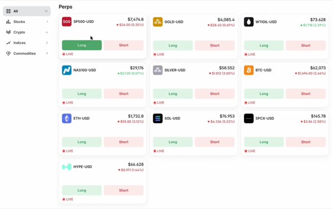 A trading platform interface showing 'Perps' (perpetual contracts) with various markets including SP500-USD, GOLD-USD, WTOIL-USD, NAS100-USD, SILVER-USD, BTC-USD, ETH-USD, SOL-USD, SPCX-USD, and HYPE-USD, each with Long/Short options.