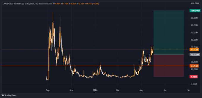 "The currency is worth more than $1,000,000 at this time," says the caption above a chart that shows the currency's value increasing over time. The current value has reached a key level of $1,000,000, which means the price is holding above this point in the past few days. This suggests that there could be an underlying trend driving the currency's upward trajectory - perhaps related to factors such as economic growth, political stability or consumer confidence. However, it is essential to note that a single image cannot provide enough information about broader market trends and economic indicators, which would require a more comprehensive analysis."