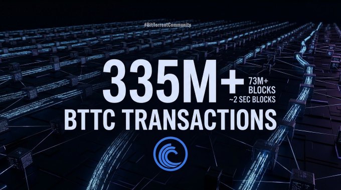 A digital graphic with the text "335M+ BTTC TRANSACTIONS" and "73M+ BLOCKS ~2 SEC BLOCKS" against a backdrop of interconnected network nodes.