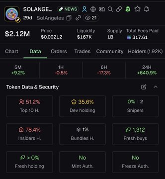In the image, there is a screenshot of a trading platform displaying information about Solange's supply that has been locked by users and is now held by another party. The text in the image states that a quarter (35%) of theSolange supply is now locked, while the remaining three-fourths are unlocked and held by another individual. The post highlights the process of how Solange was bought off for $1,120M and later sold back to users for $1.2K each. This is indicated as the "Top 10 Hinted Holders" in the image, suggesting that these individuals might have some influence or control over the lock situation. The post also mentions that the supply has been frozen by @aibaldking, who is looking forward to deactivating it and reaping the rewards of the Solange trade. This seems like a speculative post with potential negative implications for the users involved in the trade.