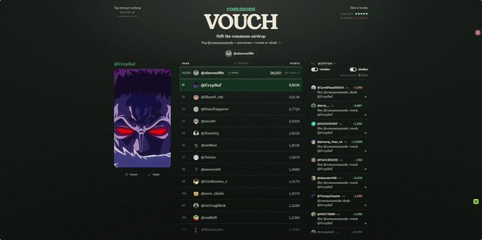A screenshot of a "VOYCH" coin vouching/airdrop interface showing a leaderboard ranking with @chuma0nlife at #1 with 30,103 points, followed by users like @CryptoKid and @Shinji_eth.