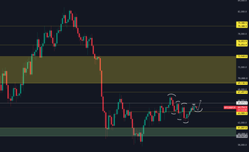 A Bitcoin price chart showing candles oscillating in a tight range around the $64,000 mark, with visible price levels such as $65,500, $64,885, $64,500, and $63,885 marked on the right axis, illustrating the sideways consolidation mentioned in the post.