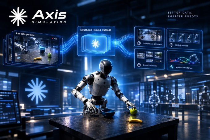 Promotional graphic for "Axis Simulation" featuring a humanoid robot interacting with fruit on a table, with surrounding UI panels labeled "Raw Teleoperation," "Structured Training Package," "Environment & Context," "Skills Executed," "Scene Variations," and "Motion Trajectories," under the tagline "BETTER DATA. SMARTER ROBOTS."