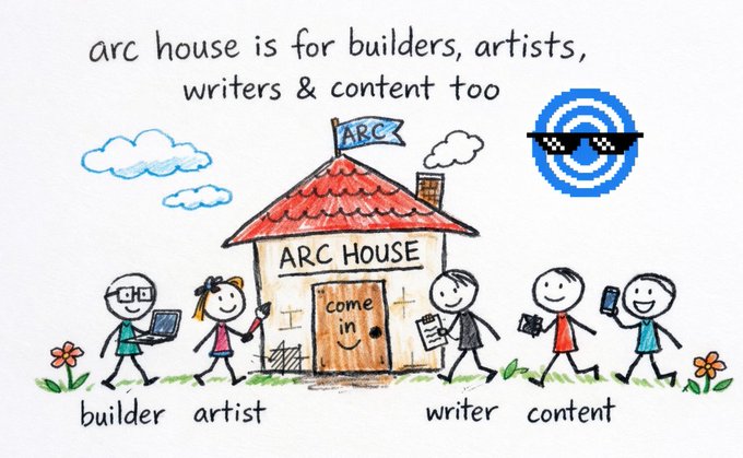 A whimsical hand-drawn illustration shows the "ARC HOUSE" with a "come in" door and "ARC" flag, welcoming four stick-figure characters labeled "builder," "artist," "writer," and "content" below the text "arc house is for builders, artists, writers & content too," with a pixelated sunglasses emoji in the corner. The image visually expands on the post's mention of architects, representing the Arc House community as an inclusive space for various creative and technical contributors beyond just architects.