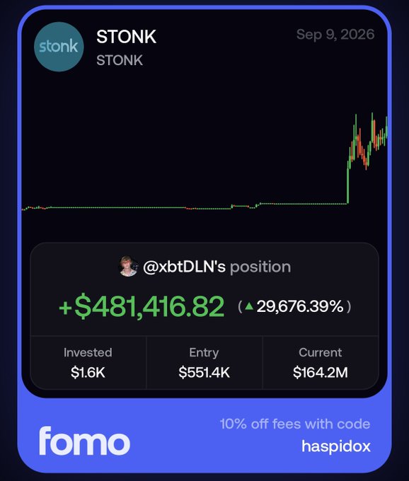 A Fomo trading app screenshot displays an unrealized position for user @xbtDLN on the $STONK token (Sep 9, 2026), showing a +$481,416.82 gain (+29,676.39%) from a $1.6K investment that grew to a $164.2M valuation after entering at a $551.4K market cap, visually reinforced by the price chart's dramatic late-stage spike.