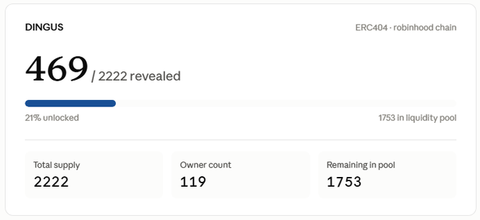 A dashboard for the DINGUS token on the robinhood chain (ERC404) shows 469 revealed out of 2222 total supply, with 119 owners and 1753 remaining in the liquidity pool.