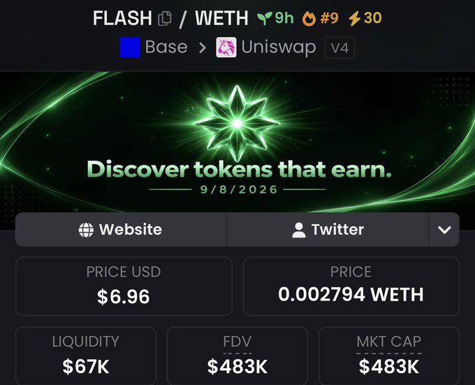 A cryptocurrency page showing FLASH/WETH token trading on Base via Uniswap V4, displaying a price of $6.96 USD (0.002794 WETH), liquidity of $67K, and market cap of $483K.