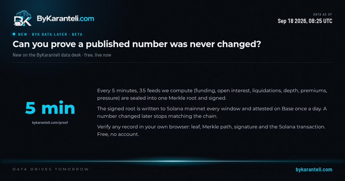 A screenshot of the ByKaranteli.com website with the heading 'Can you prove a published number was never changed?' describing a data desk on Solana mainnet.