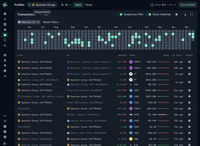 xtracker's transaction dashboard displays a grid of data points, with the x and y axes labeled "Month" and "Day", and a green bar graph showing transactions over time.