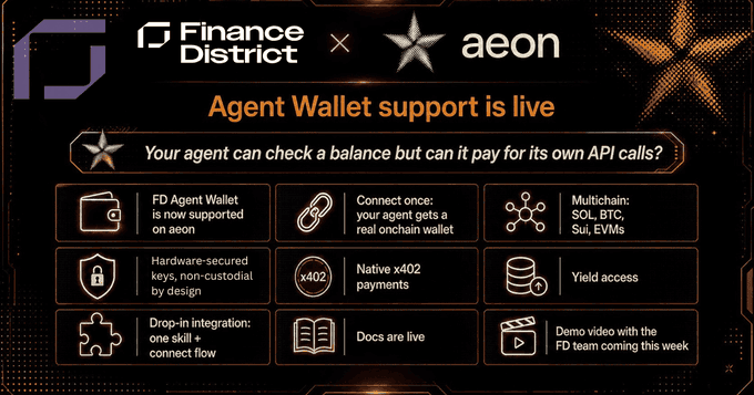 The image is a promotional graphic announcing the partnership between Finance District and aeon, highlighting that "Agent Wallet support is live." It showcases key features including multichain support (SOL, BTC, Sui, EVMs), hardware-secured non-custodial keys, native x402 payments, yield access, and drop-in integration—directly visualizing the post's message about agents gaining real onchain wallets to independently pay for API calls.