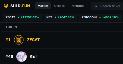 A screenshot of the SHLD.FUN crypto market platform showing tokens ZECAT (+12252.69%), KET (+7047.86%), and ZEROCOIN (+4837.18%) with ZECAT ranked #1.