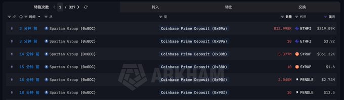 A dashboard showing recent on-chain transfers from Spartan Group (0xD0C) to Coinbase Prime Deposit, displaying 6 transactions over the past 18 hours involving ETHFI ($319,090 + $3.92), SYRUP ($861.32K + $1.6), and PENDLE ($2.74M + $13.5), with the most recent PENDLE transfer matching the $2.74 million liquidation mentioned in the post.