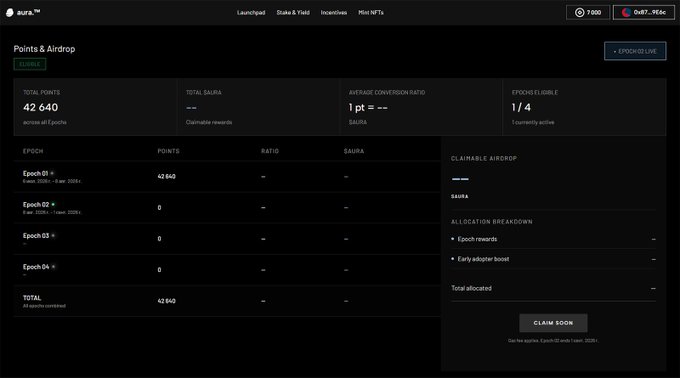 The image displays Aura's Points & Airdrop dashboard showing a user has 42,640 total points across all epochs, with 1/4 epochs eligible (Epoch 01), though the conversion rate to $AURA tokens is not yet available. The claimable airdrop section shows no allocations ready to claim at this time.