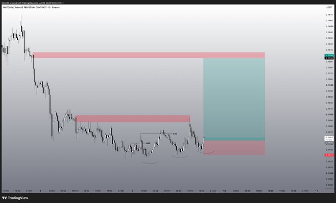 The image shows a TradingView chart of $FARTCOIN Perpetual Contract on Binance, displaying a technical analysis setup with marked supply zones (red rectangles) and a demand/entry zone (green rectangle) indicating a potential long trade setup with a defined risk-reward structure.