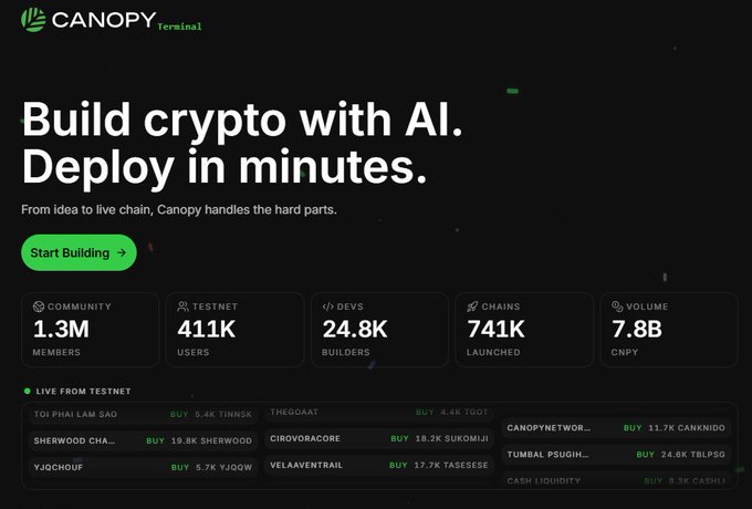 A landing page for Canopy Terminal with the headline 'Build crypto with AI. Deploy in minutes' and stats including 1.3M community members, 411K testnet users, and 7.8B CNPY volume.