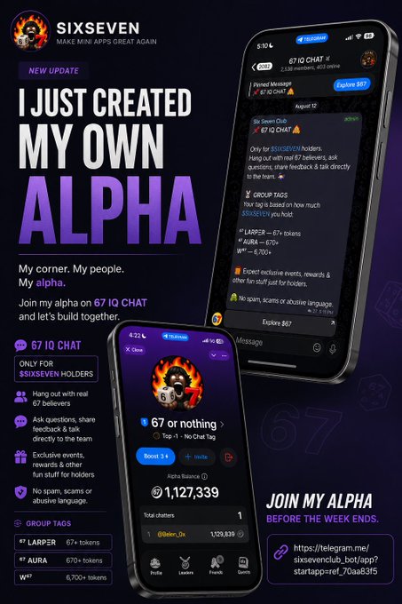 A promotional graphic for the SIXSEVEN app announces a new "67 IQ CHAT" for $67 token holders, featuring smartphone screenshots of the chat interface with messages between "67 CHAT" and "70 CHAT," a token price of $0.70, and group tags for LARPER (674 tokens), AURA (670+ tokens), and others, with 1,127,339 total chatters. The bold text reads "I JUST CREATED MY OWN ALPHA" alongside the telegram invite link, aligning with the post's invitation for $67 holders to join the exclusive community chat before the week ends.