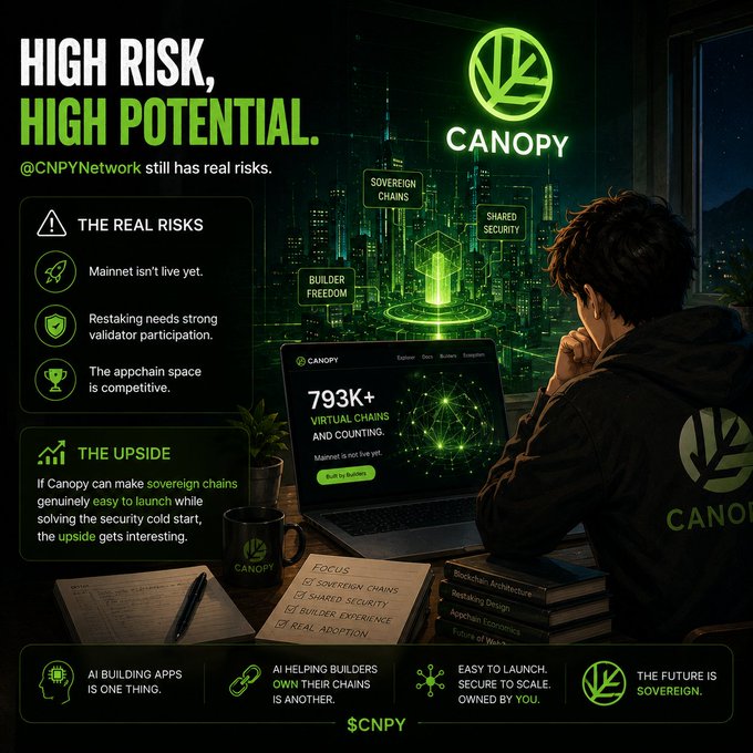 A promotional graphic for Canopy ($CNPY Network) titled 'HIGH RISK, HIGH POTENTIAL' featuring a developer at a laptop, highlighting risks like 'Mainnet isn't live yet' and upside of sovereign chains, with '793K+ VIRTUAL CHAINS' displayed.