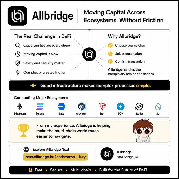 A promotional graphic for Allbridge, a multi-chain DeFi bridge that simplifies moving capital across ecosystems like Ethereum, Solana, Base, Arbitrum, Tron, TON, Stellar, and Sui—visually reinforcing the post's point that the real challenge in DeFi isn't finding opportunities but safely transferring capital between chains with minimal friction.