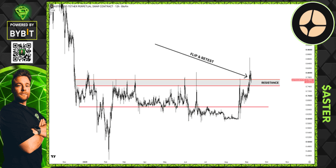 A financial trading chart showing a 12h Tether Perpetual Swap Contract with annotations including "FLIP & RETEST," "RESISTANCE," and "SUPPORT," alongside a "BYBIT" logo, a presenter on the left, and the name "SASTER."