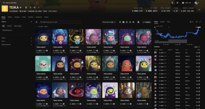 Screenshot of the TEIKA NFT marketplace on OpenSea, showing a grid of colorful TEIKA NFT items (#2881–#2899) with prices around 0.0004 ETH, and an ETH price chart displaying 0.54 ETH.
