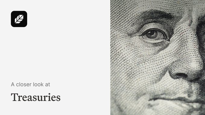 The image shows a close-up of a U.S. dollar bill featuring Benjamin Franklin's face alongside the text "A closer look at Treasuries" with a Plume logo, serving as a visual introduction to content about accessing the Treasury market through Plume's blockchain-based platform.