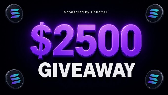 A promotional graphic announces a "$2500 GIVEAWAY" sponsored by Gellemar, featuring Solana logos in the corners and bold purple text on a dark background. The image visually reinforces the "$2,500 Solana Giveaway" contest mentioned in the post, which offers 10 winners $250 each in $SOL for following, liking, retweeting, and tagging friends.
