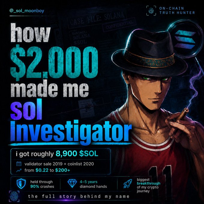 A stylized graphic titled 'how $2,000 made me SOL investigator' by @_sol_moonboy features a man in a fedora smoking a cigar, detailing a journey from a $0.22 validator sale to earning roughly 8,900 $SOL.
