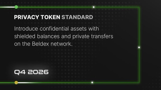 A dark green digital graphic titled 'PRIVACY TOKEN STANDARD' announcing confidential assets with shielded balances and private transfers on the Beldex network, dated Q4 2026.