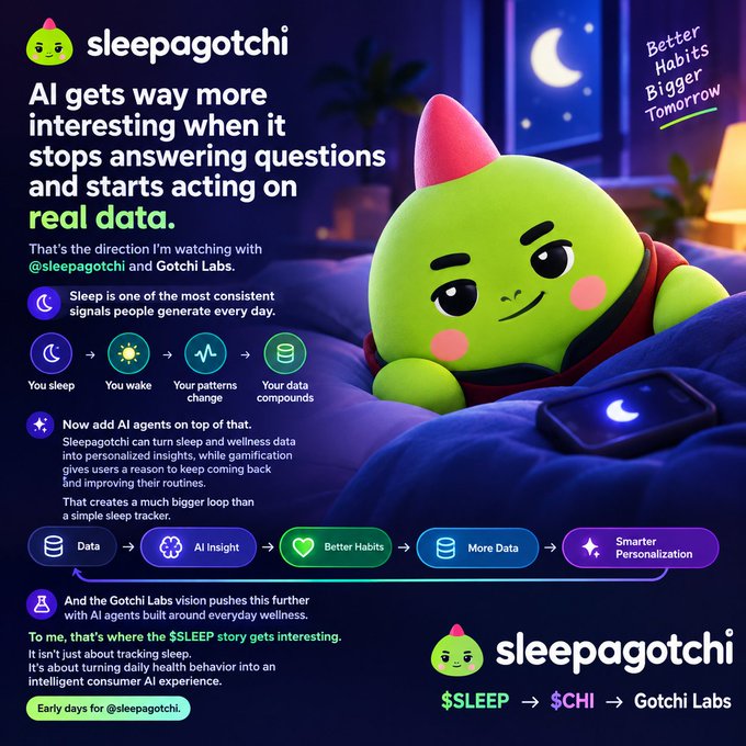 A promotional graphic for 'sleepagotchi' features a green cartoon character in bed, discussing how AI agents act on real sleep data, with text including '$SLEEP → $CHI → Gotchi Labs' and 'Early days for @sleepagotchi'.