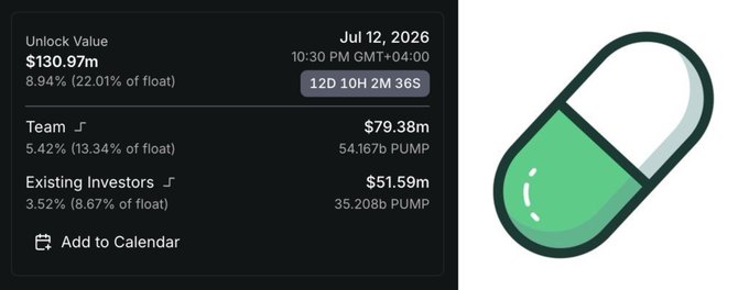 A token unlock tracker displays that 82.51b PUMP tokens ($130.97m, 8.94% of float) will unlock on Jul 12, 2026, with 54.167b allocated to the team ($79.38m) and 35.208b to existing investors ($51.59m)—next to a green pill capsule graphic illustrating the satirical "airdrop" that turned into a $131M team and investor token dump.