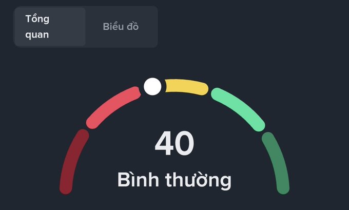 A health tracking app interface showing a score of 40 with the Vietnamese label 'Bình thường' (Normal), displayed with a colorful gauge meter.