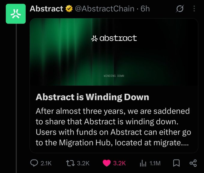 A Twitter/X post from 'Abstract @AbstractChain' announcing 'Abstract is Winding Down,' stating that after almost three years the platform is shutting down and directing users with funds to the Migration Hub, with 2.1K replies, 3.2K reposts, and 3.2K likes.