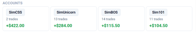 A financial dashboard displays four account cards under the heading 'ACCOUNTS': SimCSS (+$422.00, 2 trades), SimUnicorn (+$284.00, 13 trades), SimBOS (+$115.50, 14 trades), and Sim101 (+$104.50, 11 trades).