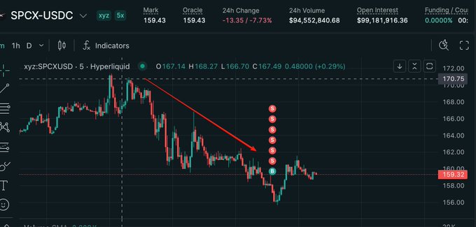 《Updated Market Analysis of SPCX Before the Pre-IPO Offer》 by Spcx USDC, which suggests that there might be some ongoing analysis or news related to the cryptocurrency Bitcoin that has caught the attention of Spcx's users.