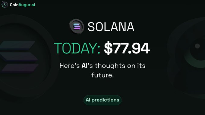 CoinAugur.ai promotional graphic showing Solana (SOL) at $77.94 today with a call-to-action for AI predictions.