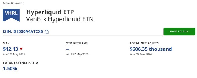 The image shows a screenshot from the Yahoo Finance web page with information about Etherium Energy ETF, listed by the Vaneck Hype Liquid Index (VHLI). The text on the screen provides details such as a total return of 665.38 thousand dollars, and the date is 27 May 2020. It's important to note that these are just numbers, and the actual values could be different from what's shown in this screenshot.
