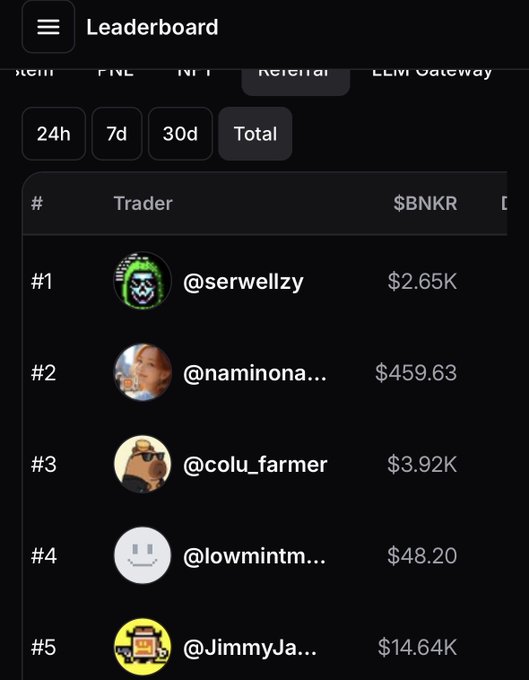 A leaderboard screenshot from a crypto trading platform showing the top 5 traders ranked by $BNKR earnings, led by @serwellzy with $2.65K.