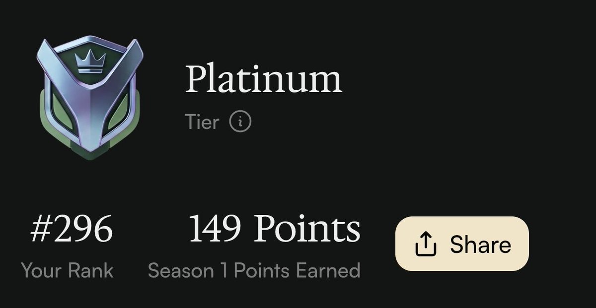 A Platinum tier badge display showing a rank of #296 and 149 Season 1 Points Earned, with a Share button.