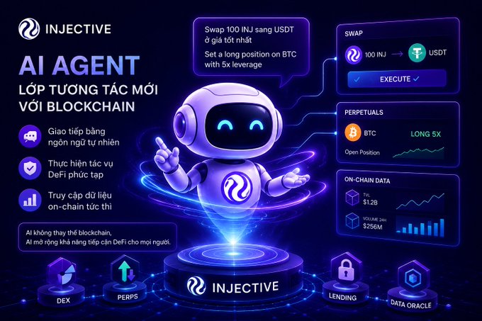 A promotional graphic for Injective's AI Agent, featuring a purple robot mascot and interfaces showing swap, perpetuals, and on-chain data features in Vietnamese and English.