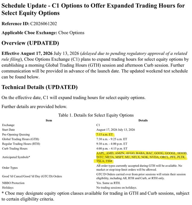 A Cboe Options Exchange (C1) schedule update announces expanded trading hours for select equity options, with a new 7:15 a.m. ET pre-opening start on August 17, 2026, covering symbols like AAPL, AMZN, GOOG, HOOD, META, MSFT, NFLX, NVDA, ORCL, PFE, TSLA, and notably MSTR. The image supports the post's claim that MSTR is one symbol qualifying for the earlier 7:15 ET GTH (Global Trading Hours) session, with only a $50B market cap remaining as a hurdle.