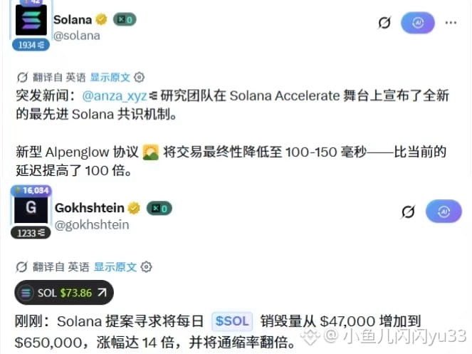 The image shows two tweets: one from Solana (@solana) announcing the new Alpenglow consensus mechanism at Solana Accelerate, which reduces transaction finality to 100-150 milliseconds (a 100x improvement), and another from Gokhshtein (@gokhshtein) reporting that Solana is proposing to increase its daily SOL token burn from $47,000 to $650,000—quadrupling deflationary pressure and doubling the compression rate, with SOL priced at $73.86. These announcements directly support the accompanying post's claims about the Alpenglow upgrade driving a 5% price increase and the massive SOL token burn reducing inflation.