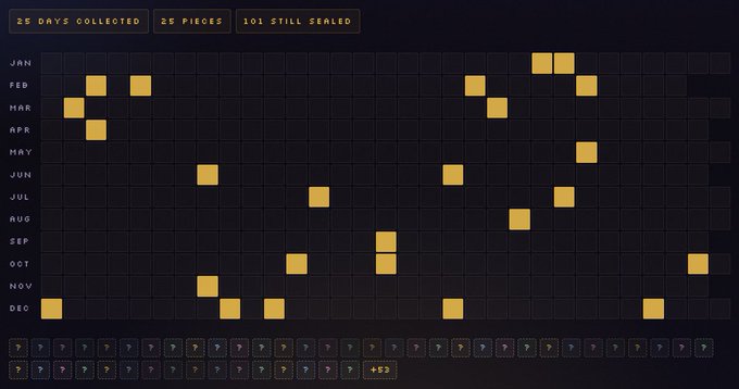 A digital calendar or activity tracker displays '25 DAYS COLLECTED', '25 PIECES', and '101 STILL SEALED' at the top, with yellow filled squares representing activity across each month of the year.