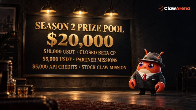 Promotional image for ClawArena Season 2 Prize Pool of $20,000, broken down into $10,000 USDT and Closed Beta CP, $5,000 USDT for Partner Missions, and $5,000 API Credits for Stock Claw Mission, featuring a red crab mascot in a pinstripe suit.