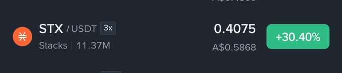 A cryptocurrency trading interface showing STX/USDT (Stacks) trading at 0.4075 with a +30.40% gain, equivalent to A$0.5868.