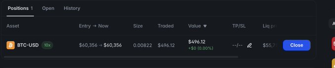 A screenshot of a trading positions tab showing an open 10x leveraged BTC-USD long position with an entry and current price of $60,356, a size of 0.00822 ($496.12 value), and an unrealized P/L of +$0 (0.00%), illustrating the user's first $50 leveraged trade on Polymarket Perps.