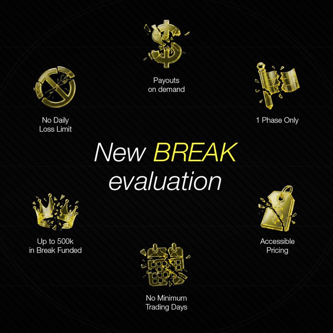 The image shows a poster featuring six different icons, which are symbols related to trading or finance. The background of the poster is black. At the top center, there's an arrow pointing downwards with the words "New Break evaluation" written below it. Below that, there's another arrow pointing upwards, with the text "Up to 600k funded." In the middle section, three different icons are displayed: a crown symbolizing power and authority; a "no daily loss limit" sign; and a trading symbol indicating active participation in trading activities. Lastly, there is an illustration of a price chart at the bottom right corner. These icons appear to be part of a promotional display or advertisement for a trading platform.