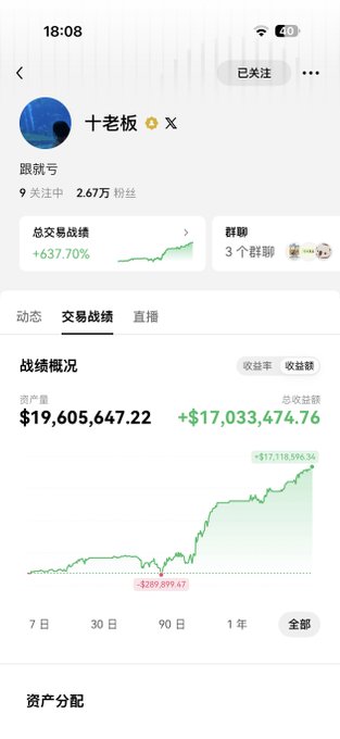 A Chinese financial trading app screenshot showing an account named '十老板' with a total trading volume of '+637.70%', asset value of $19,605,647.22, and total profit of +$17,033,474.76.