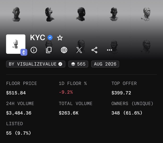 A NFT collection page for 'KYC' by VISUALIZEVALUE with 565 items from August 2026, showing a floor price of $515.84 (-9.2%), 24H volume of $3,484.36, and 348 unique owners.