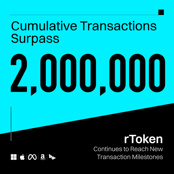 Promotional graphic with text 'Cumulative Transactions Surpass 2,000,000' and 'rToken Continues to Reach New Transaction Milestones' on a turquoise and black background with platform icons.