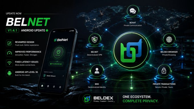 An advertisement for a 'BELNET V1.4.1 ANDROID UPDATE' showing a smartphone interface and an ecosystem graphic with interconnected nodes for BChat, BelNet, Beldex Browser, BNS, and Private Transactions.